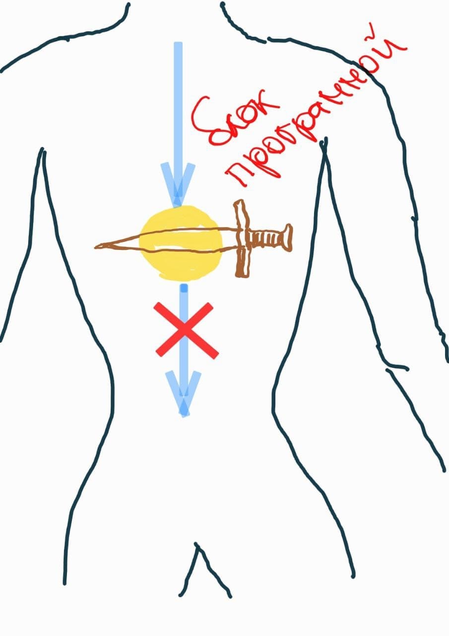 Кармический нож и восстановление